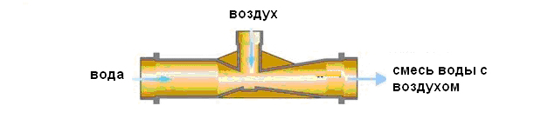 Как сделать эжектор для аэрации воды своими руками