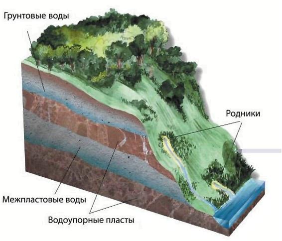 Известковая вода в скважине