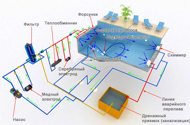 Обработка воды в бассейне ультрафиолетом