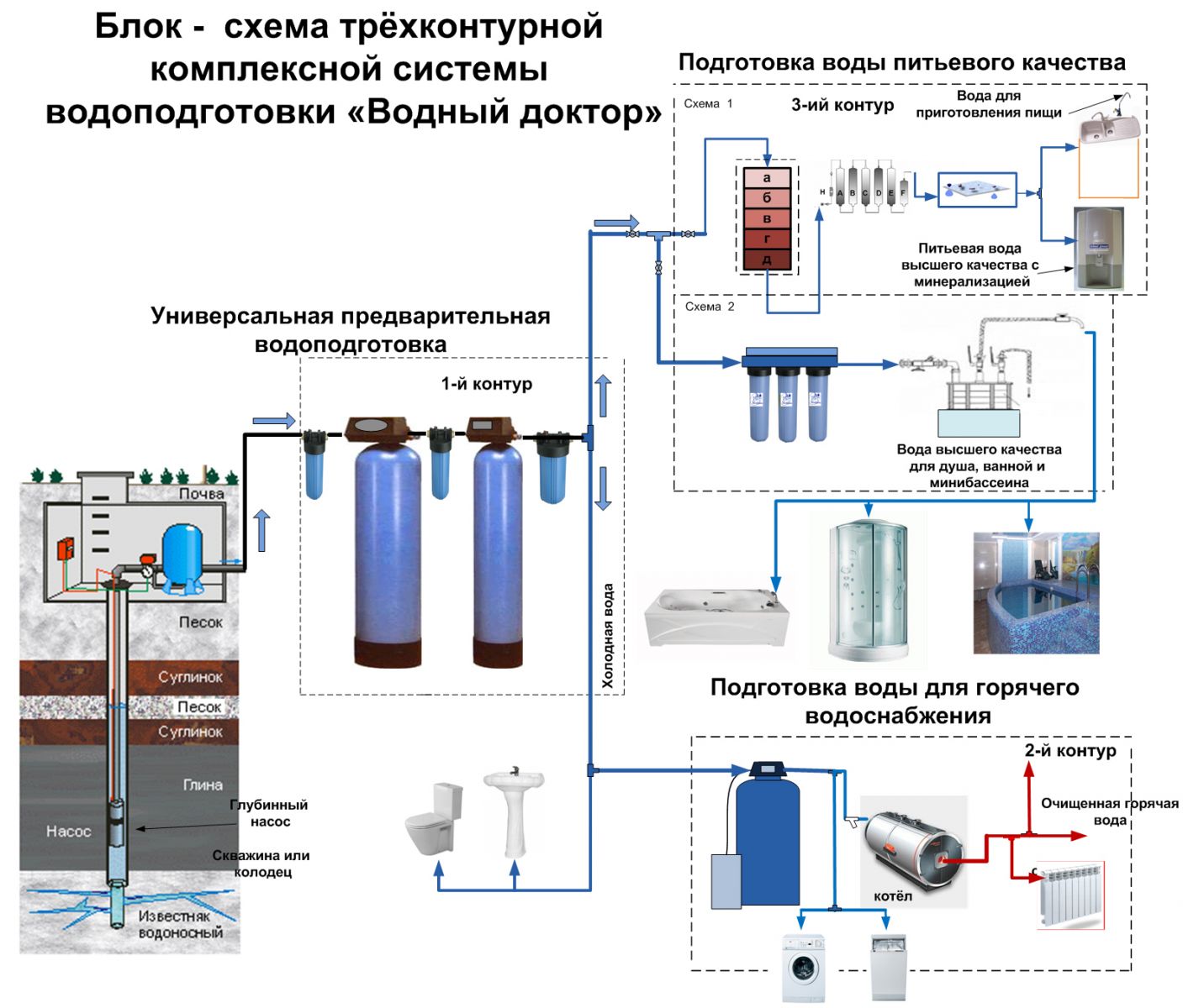 Схема установки фильтров в квартире