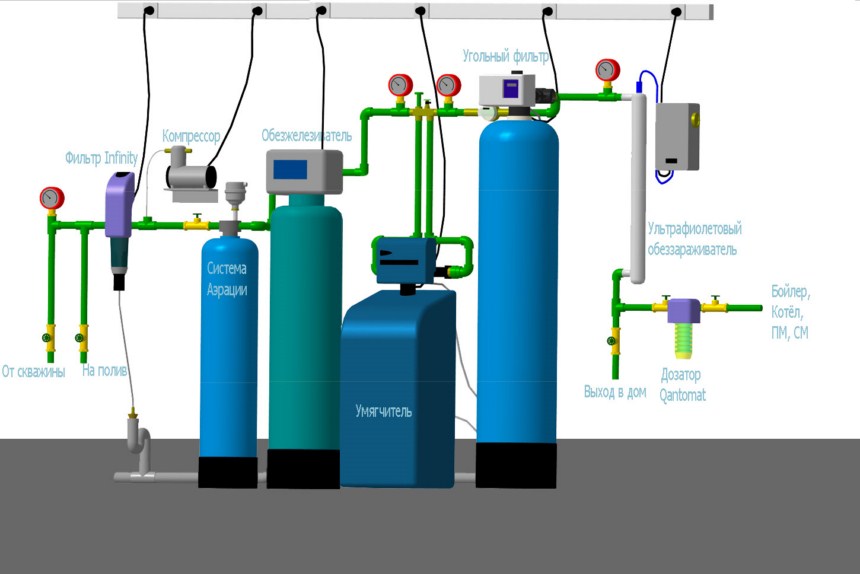Система фильтрации (умягчителей воды) для коттеджа/частного дома