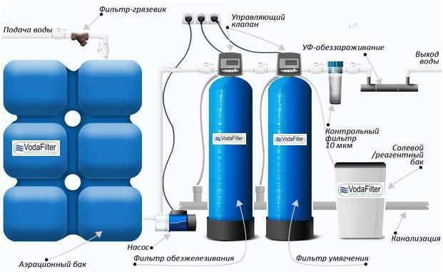 Схема водоподготовки